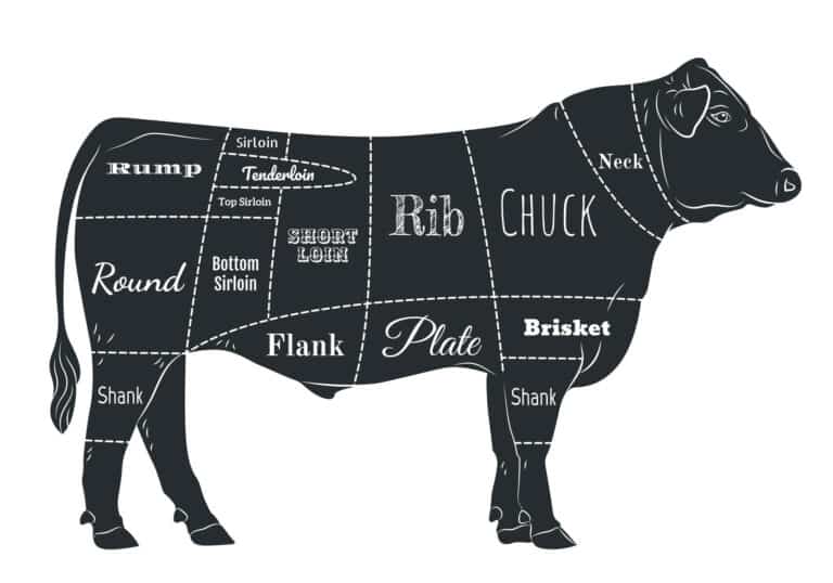 What is Beef Tenderloin? The Ultimate Guide - Pitchfork Foodie Farms